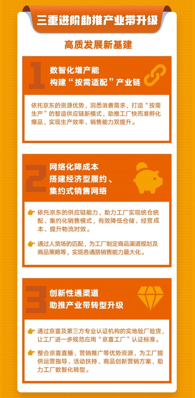 京喜全新推出"京喜工厂":产销全链路助工厂升级转型