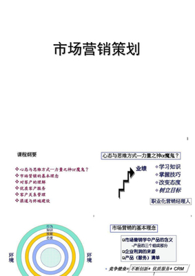 市场营销策划